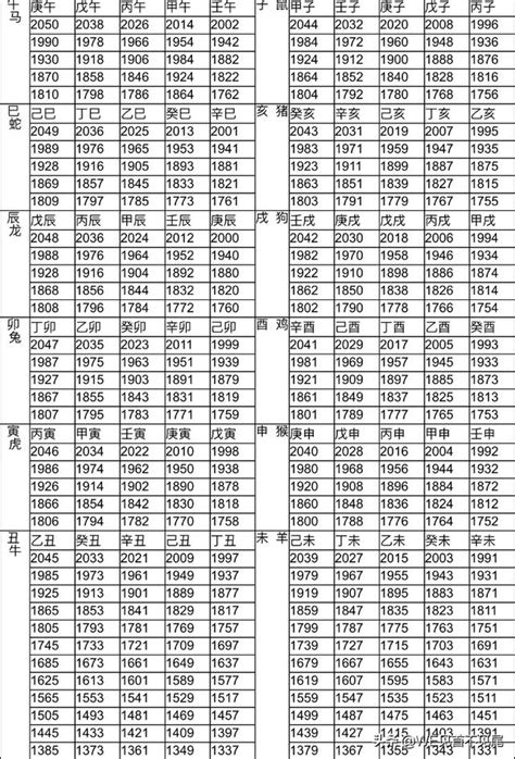 民國35年生肖|民國35年出生 西元 年齢對照表・台灣國定假期